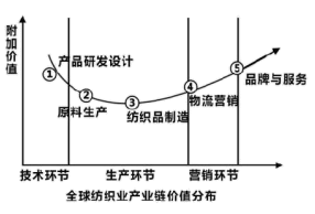 第三單元 經(jīng)濟(jì)全球化練習(xí)題/試題及答案-高中政治統(tǒng)編版(2019)選擇性必修1當(dāng)代國(guó)際政治與經(jīng)濟(jì)